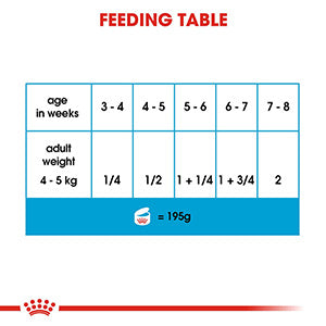 Royal canin starter dog food outlet price